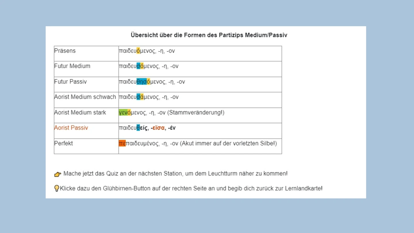 Übersicht