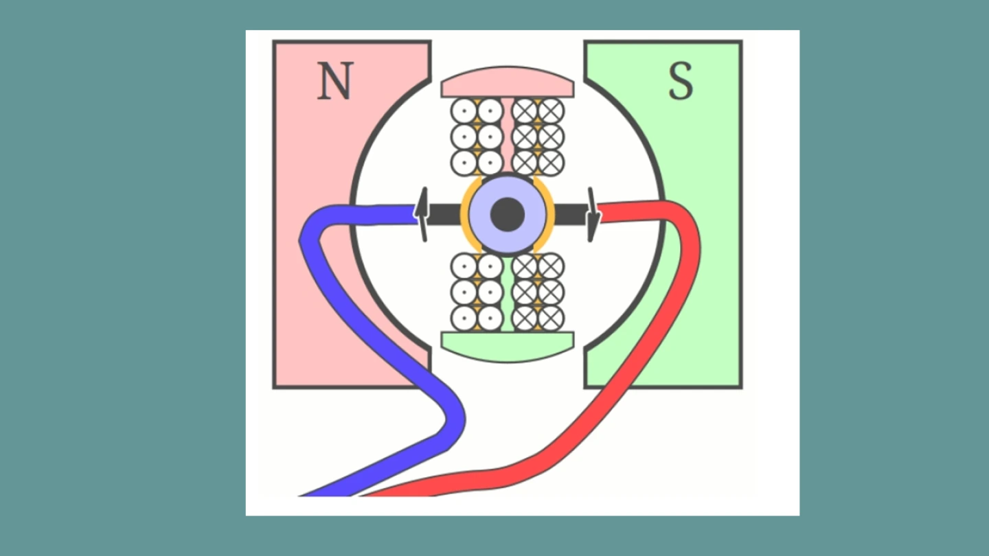 Animation Elektromagnet